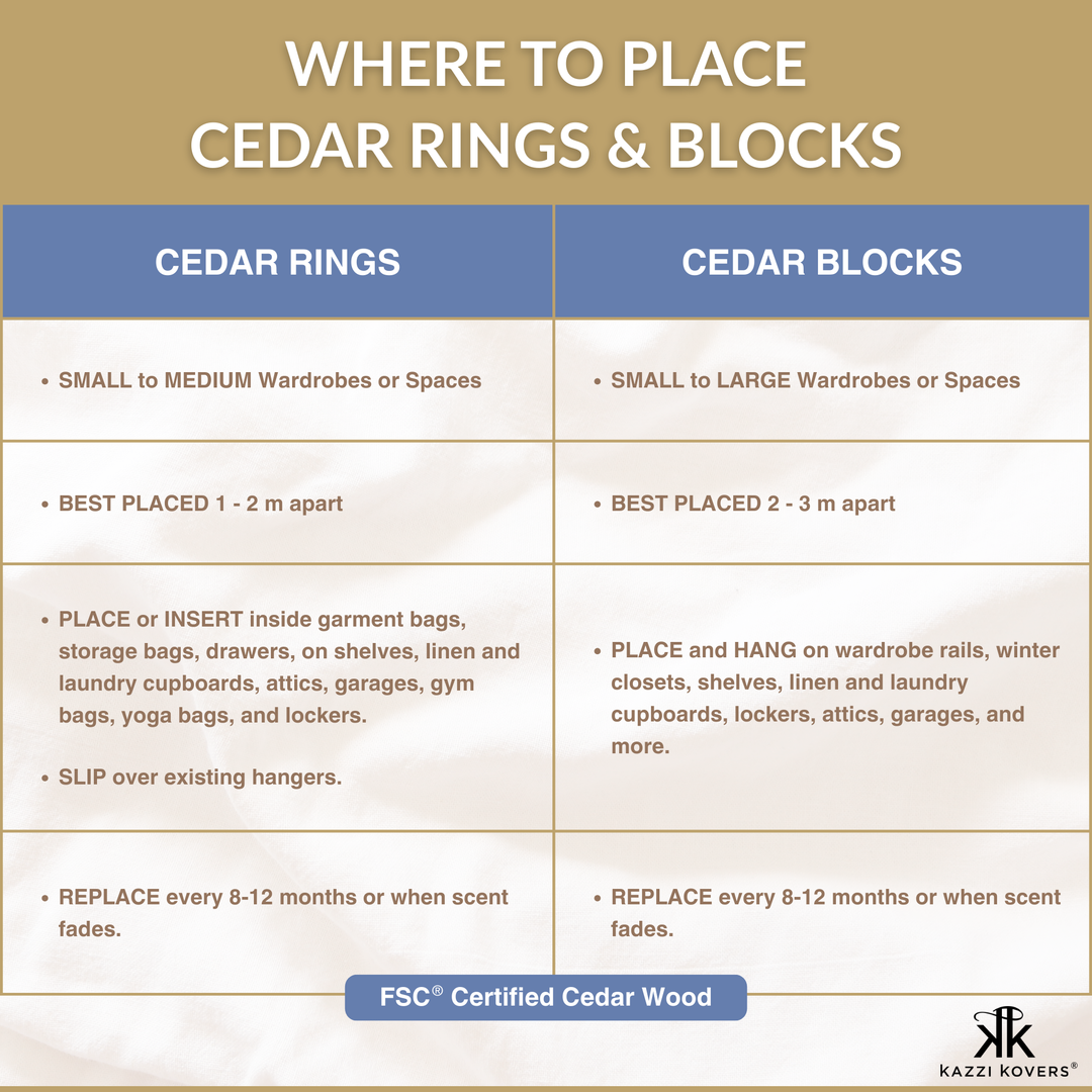 Chart detailing where to place cedar rings and blocks for wardrobe or other uses, with FSC®-Certified Cedar Wood