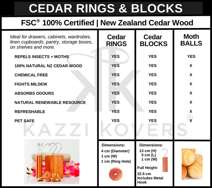 Kazzi Kovers cedar rings and cedar blocks chart