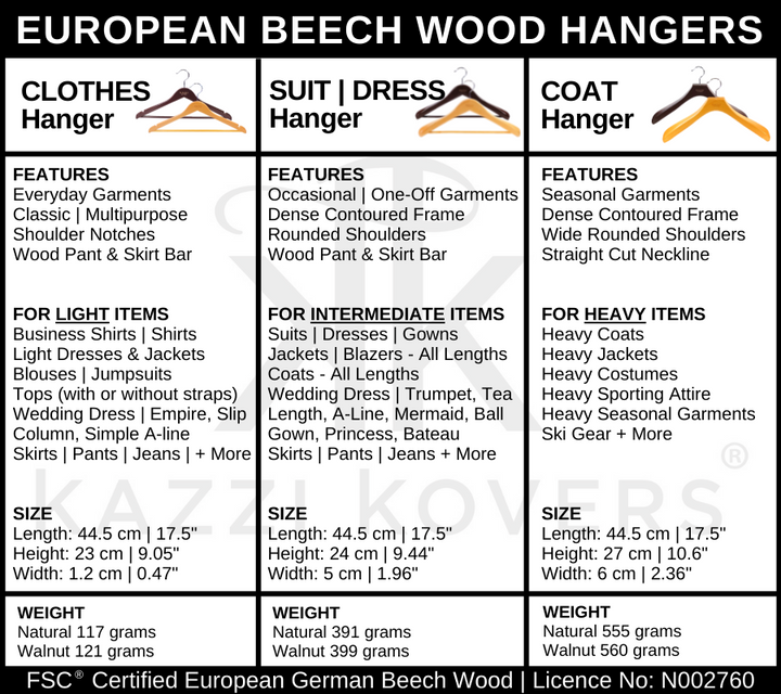 Kazzi Kovers chart for wooden hangers